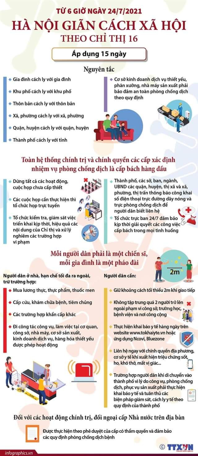 Chỉ thị số 17 thực hiện giãn cách xã hội trên toàn thành phố Hà Nội